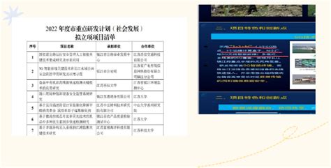 融创转型·六大战役丨江苏有线镇江分公司5G项目成功入选“镇江市重点研发计划”_江苏有线
