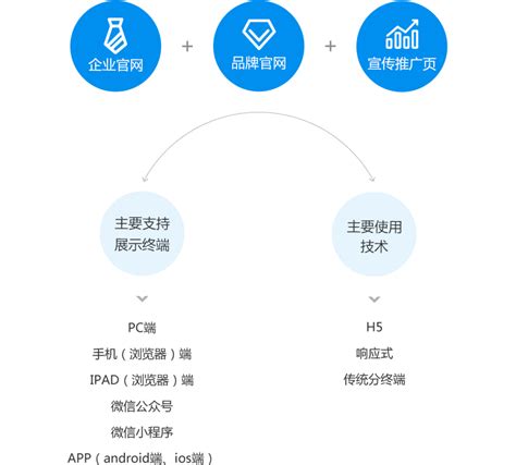 解决方案-广州网站建设-广州网站设计-广州网站制作-讯博网络，专注于网站定制开发服务！