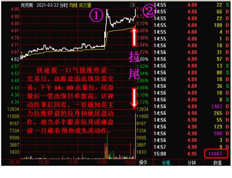 做运营如何用流程思维提高工作效率 - 知乎