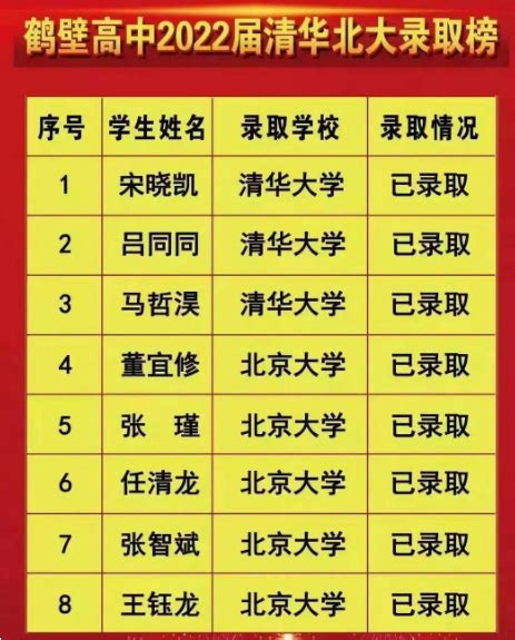 鹤壁最好的技校排名 2023排名前十的学校名单一览表-中专排名网