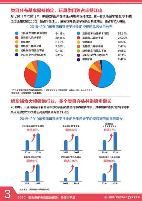阿里研究院：2020中国市场IP电商指数报告：母婴亲子篇.pdf | 先导研报