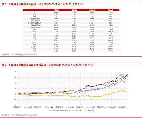 3月3日基金净值：华夏红利混合最新净值2.79_基金频道_证券之星