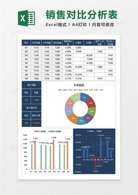 月度销售数据统计图表（可筛选）Excel模板下载_熊猫办公