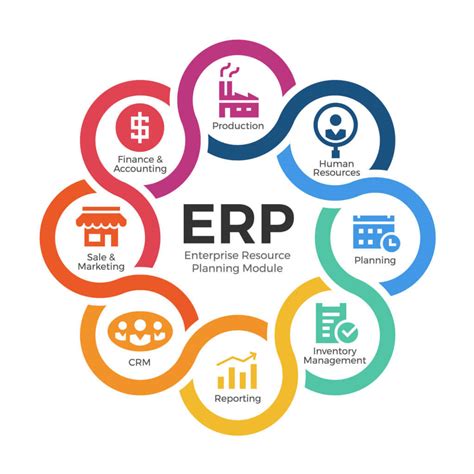 Professional ERP | Posts Professional ERP Update 7.17