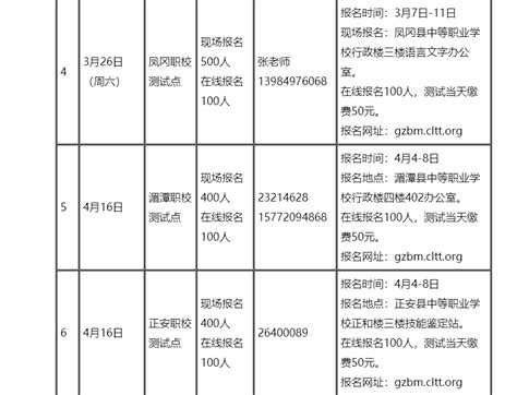 2022年贵州普通话考试时间安排【已公布】