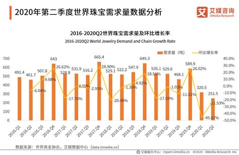 2020年中国饰品行业发展现状及趋势分析_消费