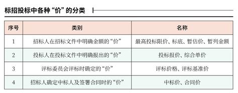 投标报价_百度百科