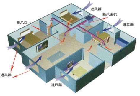 住宅新风系统 室内新风系统安装设计 住宅新风系统安装标准 | 上海互缘制冷工程有限公司