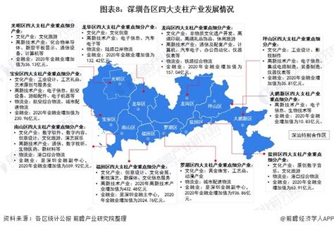 【深度】2021年深圳产业结构全景图谱(附产业布局体系、产业空间布局、产业增加值等)_行业研究报告 - 前瞻网