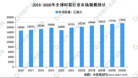 中国西服行业发展趋势分析与未来投资研究报告（2022-2029年）_观研报告网