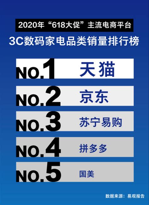 电器商城排名前十名的有哪些？北京电器商城排名前十名的有哪些？ | 电商圈