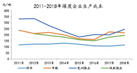 2016年最新的中国煤炭资源储量及分布现状 - 综合新闻 - 中国矿业网 中国矿业联合会
