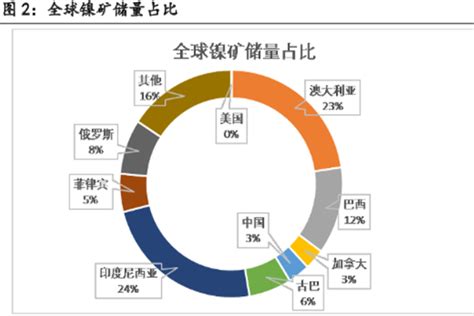 在“镍都”金昌，我们寻找虎年看好新能源电池的理由凤凰网甘肃_凤凰网