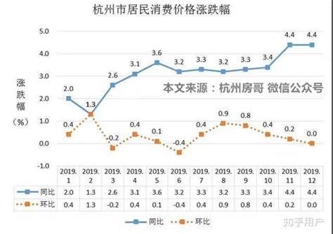 (河池市)2022年都安县国民经济和社会发展统计公报-红黑统计公报库