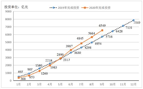 长兴县文广旅体局2023年度政府民生实事项目进展情况表（截至3月底）