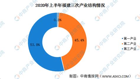2020-2021年中国在线直播市场经济发展前景分析|直播电商|农产品|带货_新浪新闻