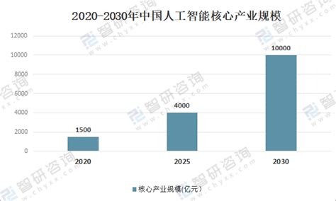 2020年中国智能客服市场发展概括：智能客服有望成为行业实现新增长的突破点 [图]_智研咨询