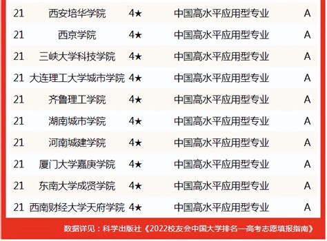 中国施工总承包100强（建筑行业排名）-yanbaohui
