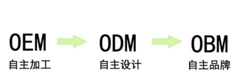 甘肃OEM/ODM公司「上海研强电子科技供应」 - 8684网企业资讯