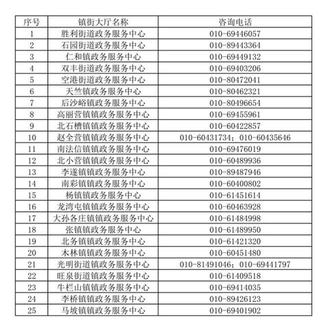 中国电子政务网--电子政务--网上政府--顺义区政务服务事项“网上办”指导攻略