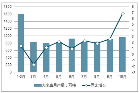 2020年中国大米行业现状及趋势分析，应积极打造世界稻米知名品牌「图」 - 知乎