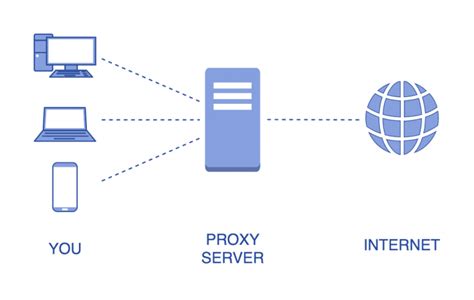 局域网中客户端与服务器自动建立TCP连接的方法与流程
