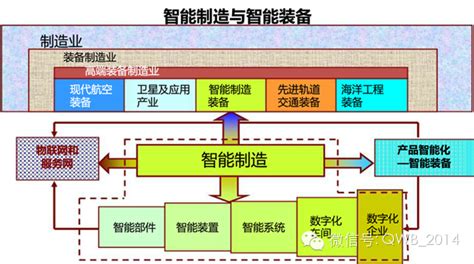 智慧工厂MES系统解决方案