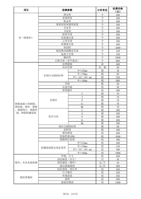 湖南省建设工程质量检测收费项目和收费标准(已修改)