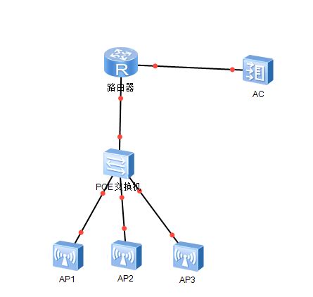 无线AP网络覆盖的2种组网方式 - 知乎