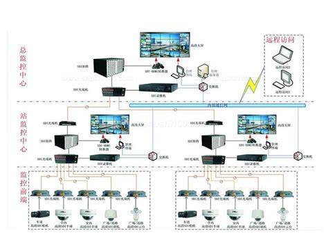 高速公路电力监控自动化系统-苏州博尔讯通信科技有限公司