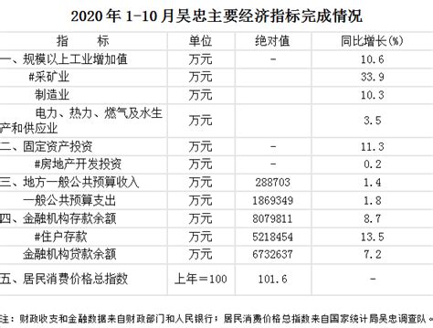 2019-2020年吴忠供暖时间,吴忠供暖收费标准(大全) - 舒适100网