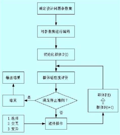 微波炉安全使用图示设计图__餐饮美食_生活百科_设计图库_昵图网nipic.com