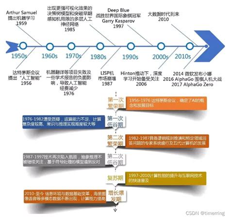 人工智能发展现状及应用-百度开发者中心