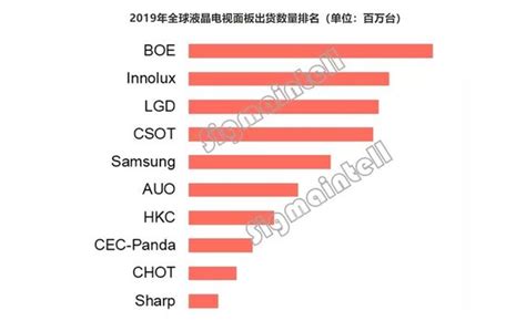 LG电子第四季度扭亏为盈：营业利润人民币21.94亿元_手机新浪网
