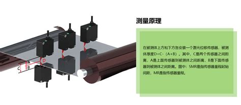 Laser激光测厚 -- 凯多智能科技（上海）有限公司