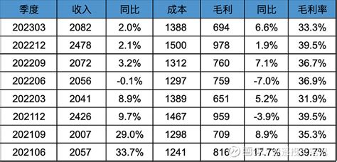 阿里巴巴工资待遇等级(2021大厂职级薪资对照表)_斜杠青年工作室