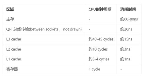 堡塔网站加速：页面缓存加速一键提升至少30%并发性能 - 雪花测评