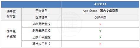 ASO优化方案及提升方法 - 知乎