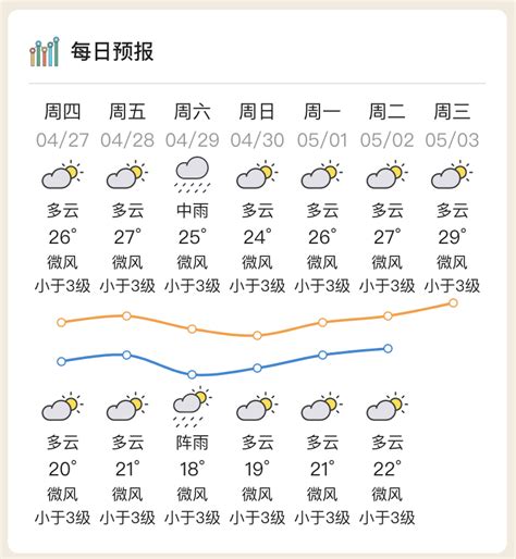 宜出游！惠州“五一”假期天气预报出炉_房产资讯_房天下
