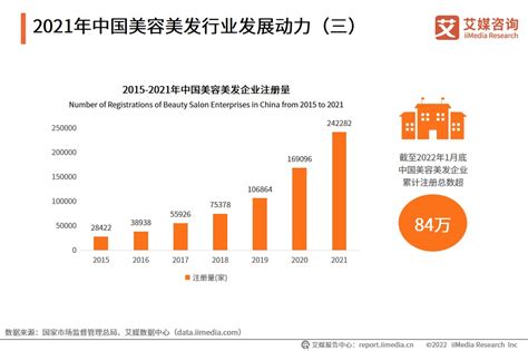 美容行业竞争分析：2022年大型美容院成为市场主流|美容_报告大厅www.chinabgao.com