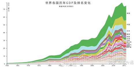 2021年美国GDP、人均GDP及人均国民总收入统计_华经情报网_华经产业研究院