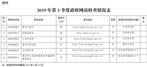 关于2019年第三季度黄石市政府网站抽查情况的通报 - 湖北省人民政府门户网站