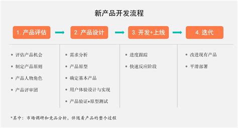 工程设计-杭州产品设计-整机开发-工业设计-杭州闻言技术有限公司