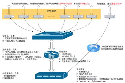 『软路由』篇5：OpenWrt旁路由进阶篇SmartDNS+AdGuardHomeDNS-蘑菇号