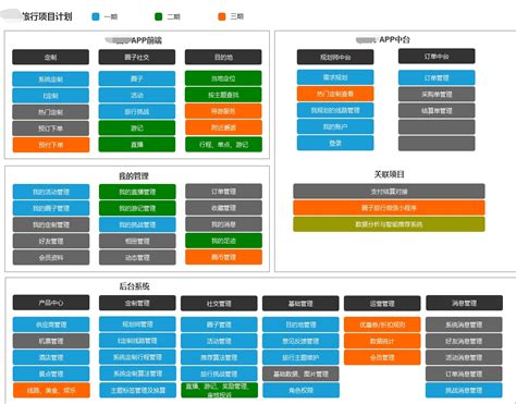 性能分析服务的产品架构图介绍_移动研发平台-阿里云帮助中心