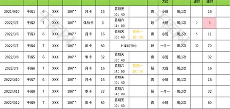 课时统计表excel下载_课时统计表excel格式下载-华军软件园