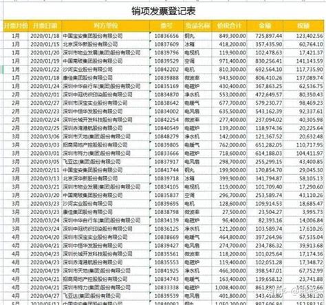 2022年各行业税负率多少？税负率怎么算？ - 知乎