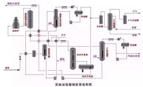 150张化工工艺流程图来了，你准备好了吗！(上)-公司新闻 - 西安鼎天化工有限公司