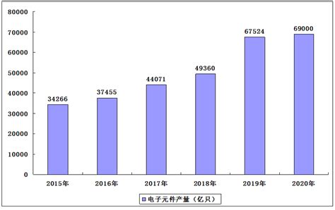 2021年1-12月中国家用电器进口数量、进口金额及进口均价统计_华经情报网_华经产业研究院