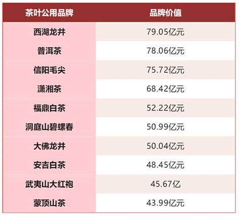 2021H1中国袋泡茶行业用户画像、消费偏好及消费行为分析|艾媒_新浪新闻